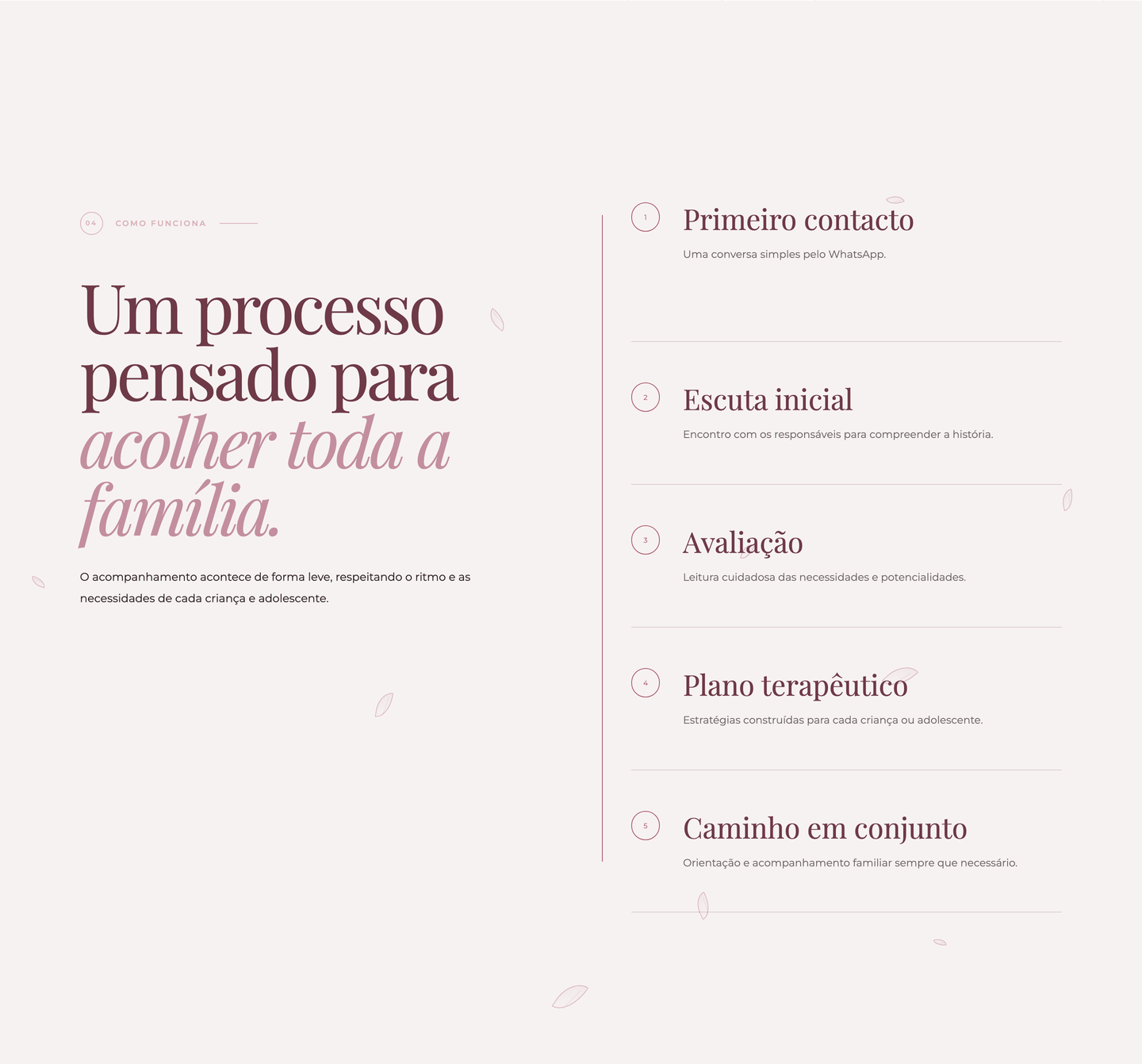 Gabrielle Ramalho: processo de acompanhamento familiar